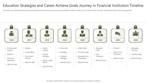 Education Strategies And Career Achieve Goals Journey In Financial Institution Timeline Topics PDF