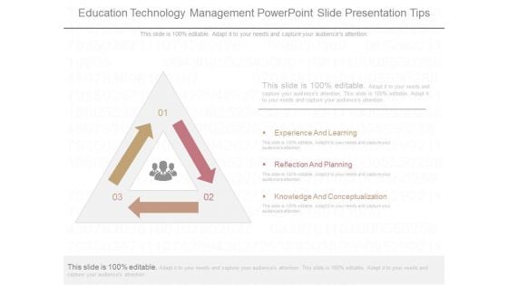 Education Technology Management Powerpoint Slide Presentation Tips