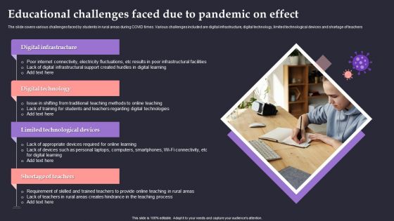 Educational Challenges Faced Due To Pandemic On Effect Formats PDF