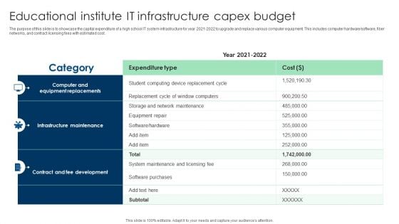 Educational Institute IT Infrastructure Capex Budget Ppt Layouts File Formats PDF