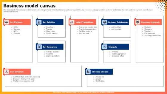 Educational Technology Company Outline Business Model Canvas Introduction PDF