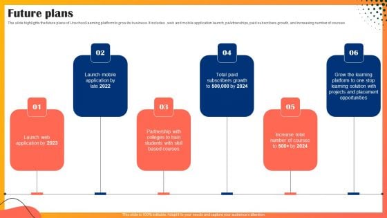 Educational Technology Company Outline Future Plans Introduction PDF