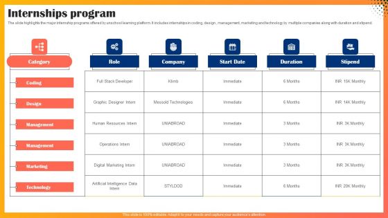 Educational Technology Company Outline Internships Program Summary PDF