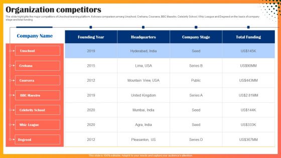 Educational Technology Company Outline Organization Competitors Introduction PDF