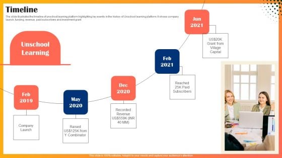 Educational Technology Company Outline Timeline Clipart PDF