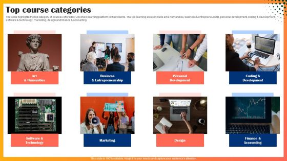 Educational Technology Company Outline Top Course Categories Themes PDF