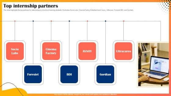 Educational Technology Company Outline Top Internship Partners Diagrams PDF