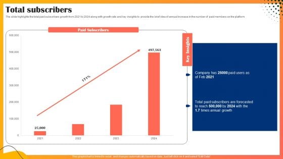 Educational Technology Company Outline Total Subscribers Formats PDF