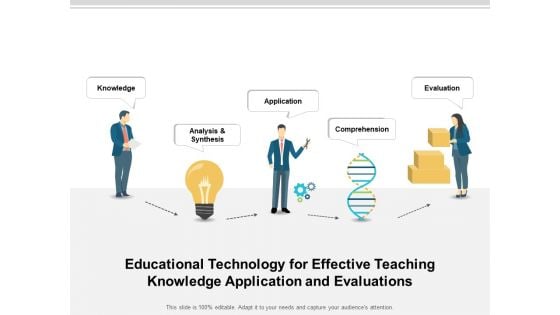 Educational Technology For Effective Teaching Knowledge Application And Evaluation Ppt PowerPoint Presentation Pictures Portfolio