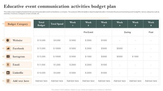 Educative Event Communication Activities Budget Plan Icons PDF
