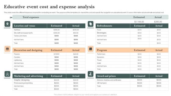 Educative Event Cost And Expense Analysis Demonstration PDF