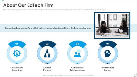 Edutech Investor Capital Raising Pitch Deck Ppt PowerPoint Presentation Complete Deck With Slides