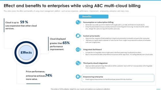 Effect And Benefits To Enterprises While Using ABC Managing Complexity Of Multiple Cloud Platforms Information PDF Effect And Benefits To Enterprises While Using ABC Managing Complexity Of Multiple Cloud Platforms Information PDF