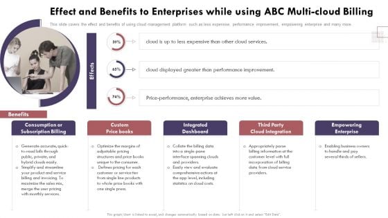 Effect And Benefits To Enterprises While Using Abc Cloud Computing Complexities And Solutions Slides PDF