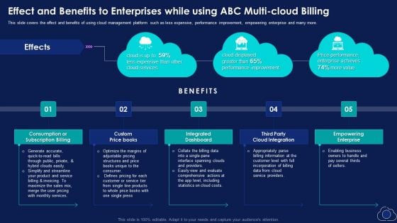 Effect And Benefits To Enterprises While Using Abc Multi Cloud Billing Topics PDF