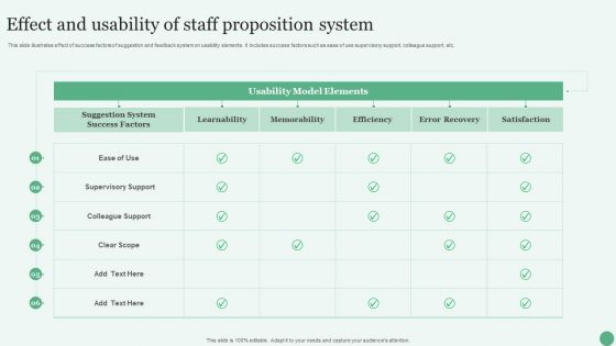 Effect And Usability Of Staff Proposition System Ppt PowerPoint Presentation Gallery Themes PDF