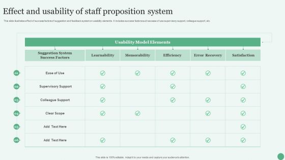 Effect And Usability Of Staff Proposition System Ppt PowerPoint Presentation Gallery Themes PDF