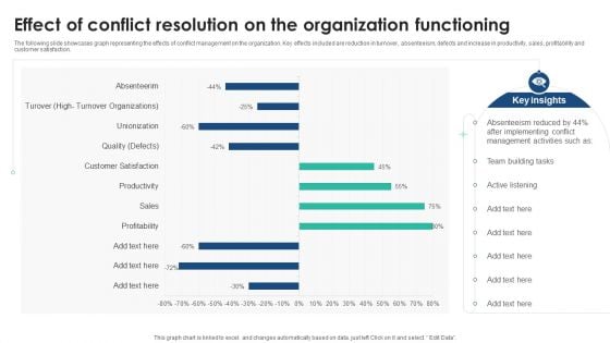 Effect Of Conflict Resolution On The Organization Functioning Pictures PDF