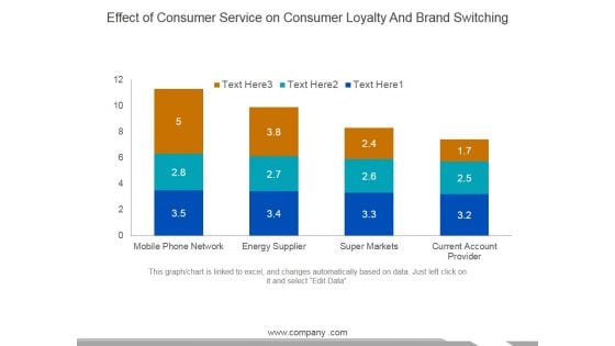 Effect Of Consumer Service On Consumer Loyalty And Brand Switching Template 1 Ppt PowerPoint Presentation Icon Templates