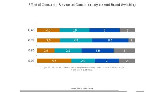 Effect Of Consumer Service On Consumer Loyalty And Brand Switching Template 2 Ppt PowerPoint Presentation Summary Graphics Example