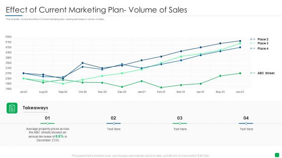 Effect Of Current Marketing Plan Volume Of Sales Elements PDF