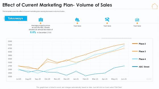 Effect Of Current Marketing Plan Volume Of Sales Ppt Visual Aids PDF