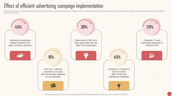 Effect Of Efficient Advertising Campaign Implementation Infographics PDF