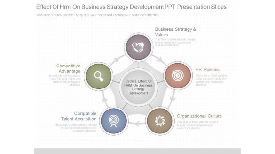 Effect Of Hrm On Business Strategy Development Ppt Presentation Slides