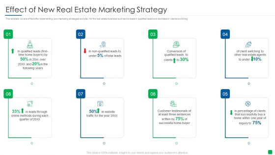 Effect Of New Real Estate Marketing Strategy Designs PDF Effect Of New Real Estate Marketing Strategy Designs PDF