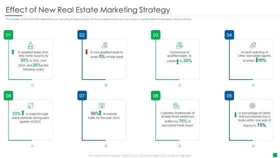 Effect Of New Real Estate Marketing Strategy Designs PDF