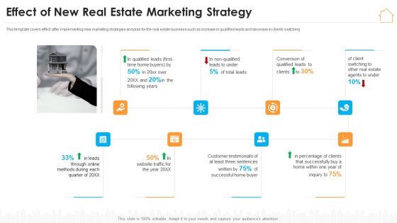 Effect Of New Real Estate Marketing Strategy Ppt Show Portfolio PDF