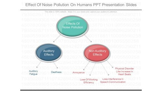 Effect Of Noise Pollution On Humans Ppt Presentation Slides