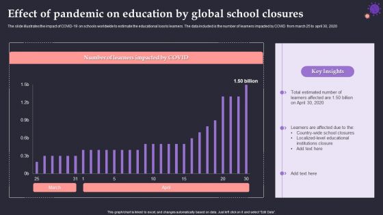 Effect Of Pandemic On Education By Global School Closures Icons PDF