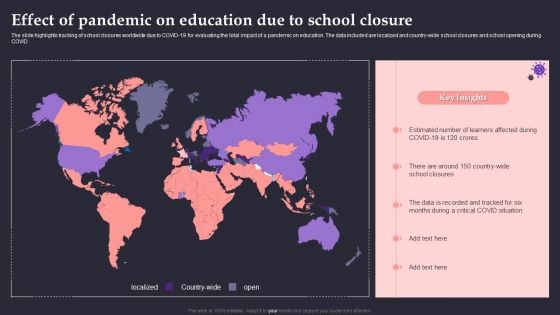 Effect Of Pandemic On Education Due To School Closure Sample PDF