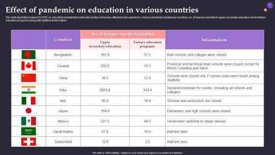Effect Of Pandemic On Education In Various Countries Rules PDF