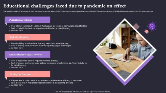 Effect Of Pandemic On Education Ppt PowerPoint Presentation Complete Deck With Slides