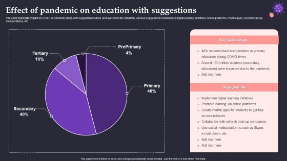 Effect Of Pandemic On Education With Suggestions Formats PDF