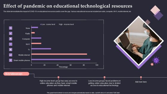 Effect Of Pandemic On Educational Technological Resources Sample PDF