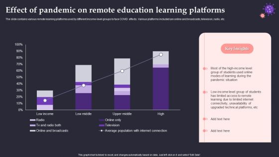 Effect Of Pandemic On Remote Education Learning Platforms Sample PDF