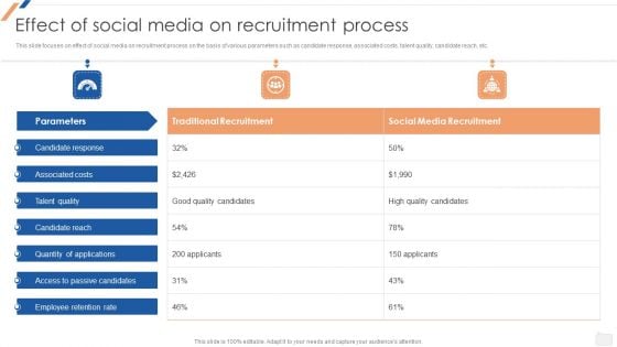 Effect Of Social Media On Recruitment Process Enhancing Social Media Recruitment Process Clipart PDF