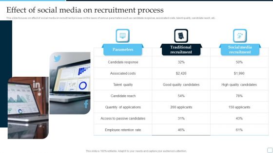 Effect Of Social Media On Recruitment Process Tactical Plan To Enhance Social Media Hiring Process Graphics PDF