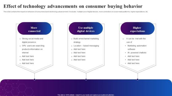 Effect Of Technology Advancements On Consumer Buying Behavior Ppt Icon Graphic Tips PDF