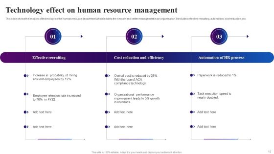 Effect Of Technology Ppt PowerPoint Presentation Complete Deck With Slides Slide10