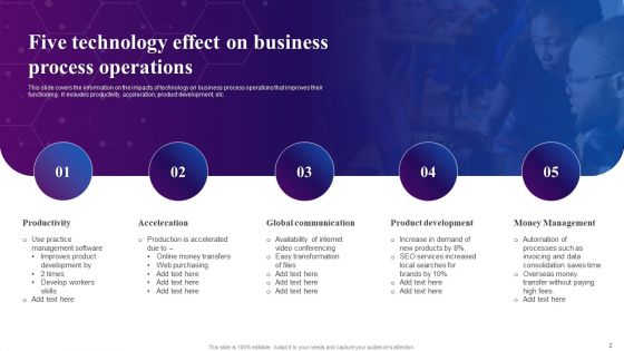 Effect Of Technology Ppt PowerPoint Presentation Complete Deck With Slides