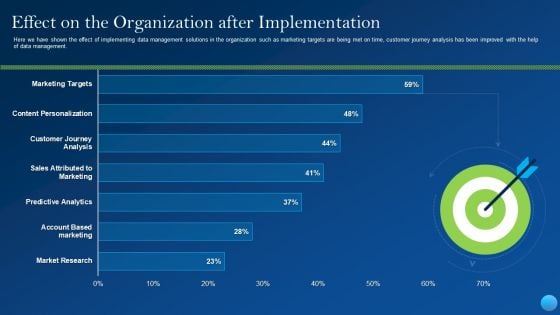 Effect On The Organization After Implementation Portrait PDF