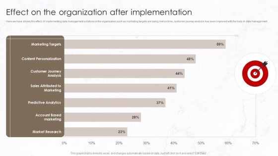 Effect On The Organization After Implementation Template PDF