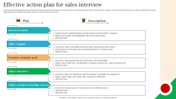 Effective Action Plan For Sales Interview Information PDF