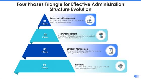 Effective Administration Structure Evolution Governance Management Ppt PowerPoint Presentation Complete Deck With Slides