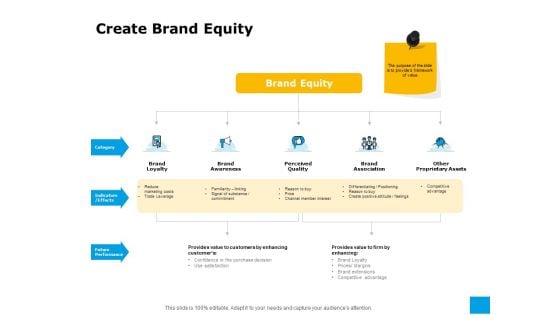 Effective Advertising And Sales Management Create Brand Equity Ppt PowerPoint Presentation Professional Show PDF Effective Advertising And Sales Management Create Brand Equity Ppt PowerPoint Presentation Professional Show PDF