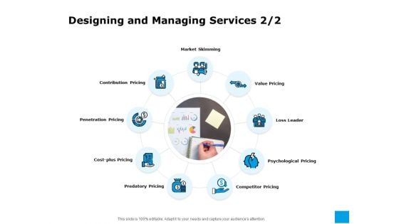 Effective Advertising And Sales Management Designing And Managing Services Pricing Ppt PowerPoint Presentation Ideas Inspiration PDF Effective Advertising And Sales Management Designing And Managing Services Pricing Ppt PowerPoint Presentation Ideas Inspiration PDF